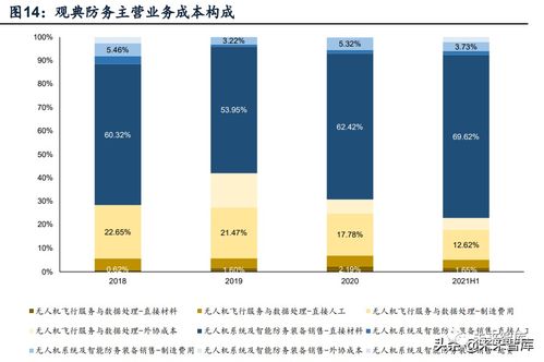 無人機(jī)行業(yè)深度報告 市場空間 競爭格局 商業(yè)模式分析