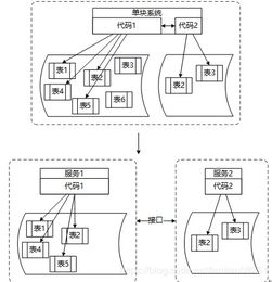 微服務(wù)架構(gòu)中的數(shù)據(jù)處理服務(wù) 建模策略與實踐要點
