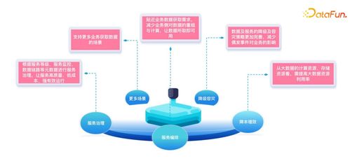 嗶哩嗶哩數(shù)據(jù)服務(wù)中臺建設(shè)實踐 數(shù)據(jù)處理服務(wù)的核心演進(jìn)與優(yōu)化