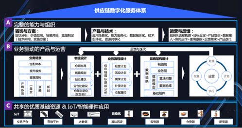 科技賦能，鏈接未來 菜鳥物流科技如何驅(qū)動大快消行業(yè)供應(yīng)鏈數(shù)智化升級