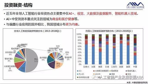 2018年全球人工智能行業(yè)發(fā)展分析報告
