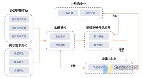 2020年中國IT咨詢市場現(xiàn)狀 從管理驅(qū)動到技術(shù)驅(qū)動的轉(zhuǎn)型之路
