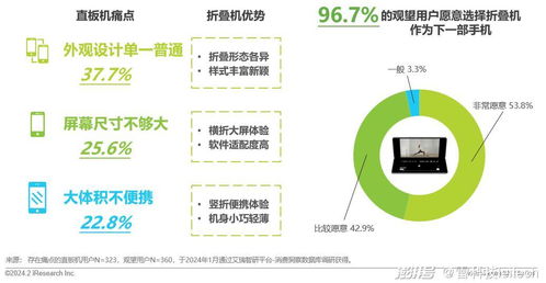 折疊屏狂卷上半年，手機行業(yè)的“大家伙”終于來了