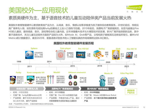教育思維與科技基因的組合進化 艾瑞咨詢《2024年教育智能硬件市場與用戶洞察報告》技術(shù)咨詢解讀