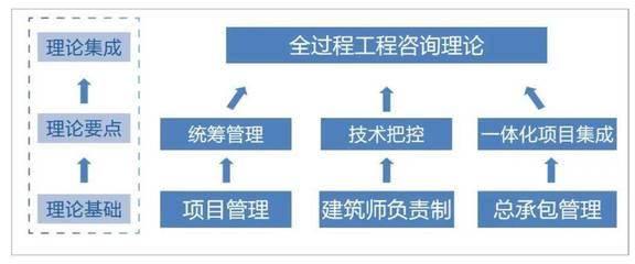 “技術+管理”雙輪驅動 設計企業(yè)全過程工程咨詢服務新路徑探索